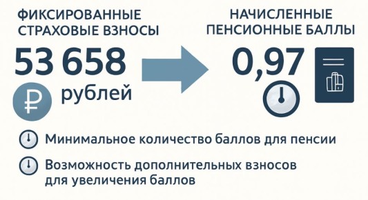 Пенсия для предпринимателей: что нужно знать в 2026 году
